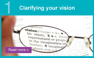 Clarifying your vision